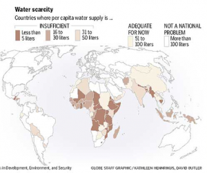 Corrent global water scarcity